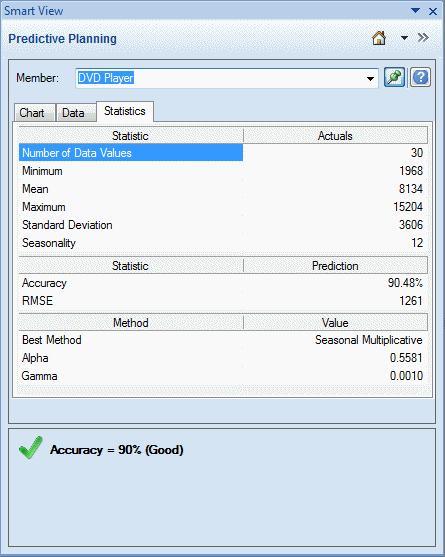 預測規劃面板,統計資料頁籤。 預測規劃面板,統計資料頁籤。