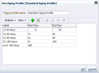 此螢幕擷取畫面顯示「新建帳齡設定檔 [標準帳齡設定檔]」對話方塊，內含「標籤」、「開始日」和「結束日」等欄。