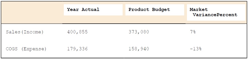 VariancePercent 報表