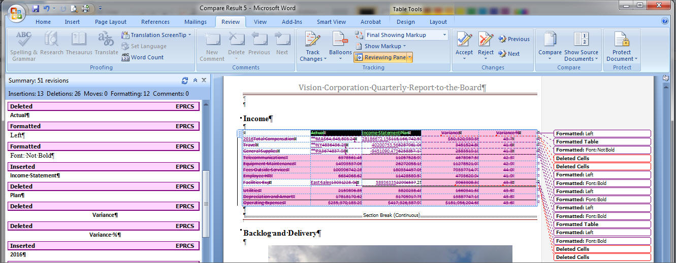 The generated compare document in Word, similar to Word's compare functionality. Changes are called out and summarized, and you can use the Previous and Next buttons in the Word's Review ribbon to navigate through the document.