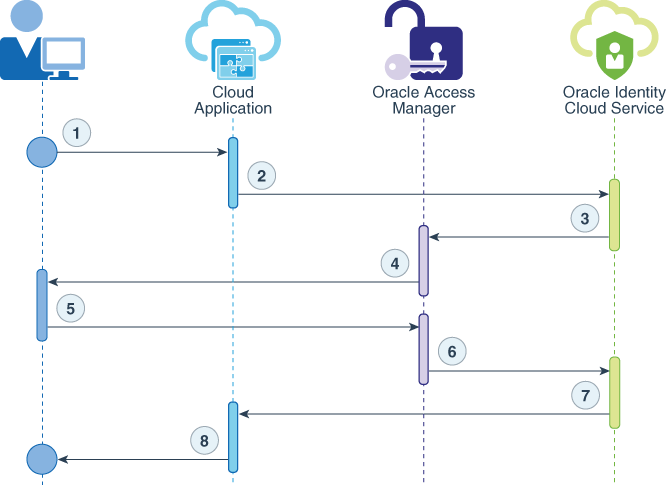 وصف الشكل - التالي
