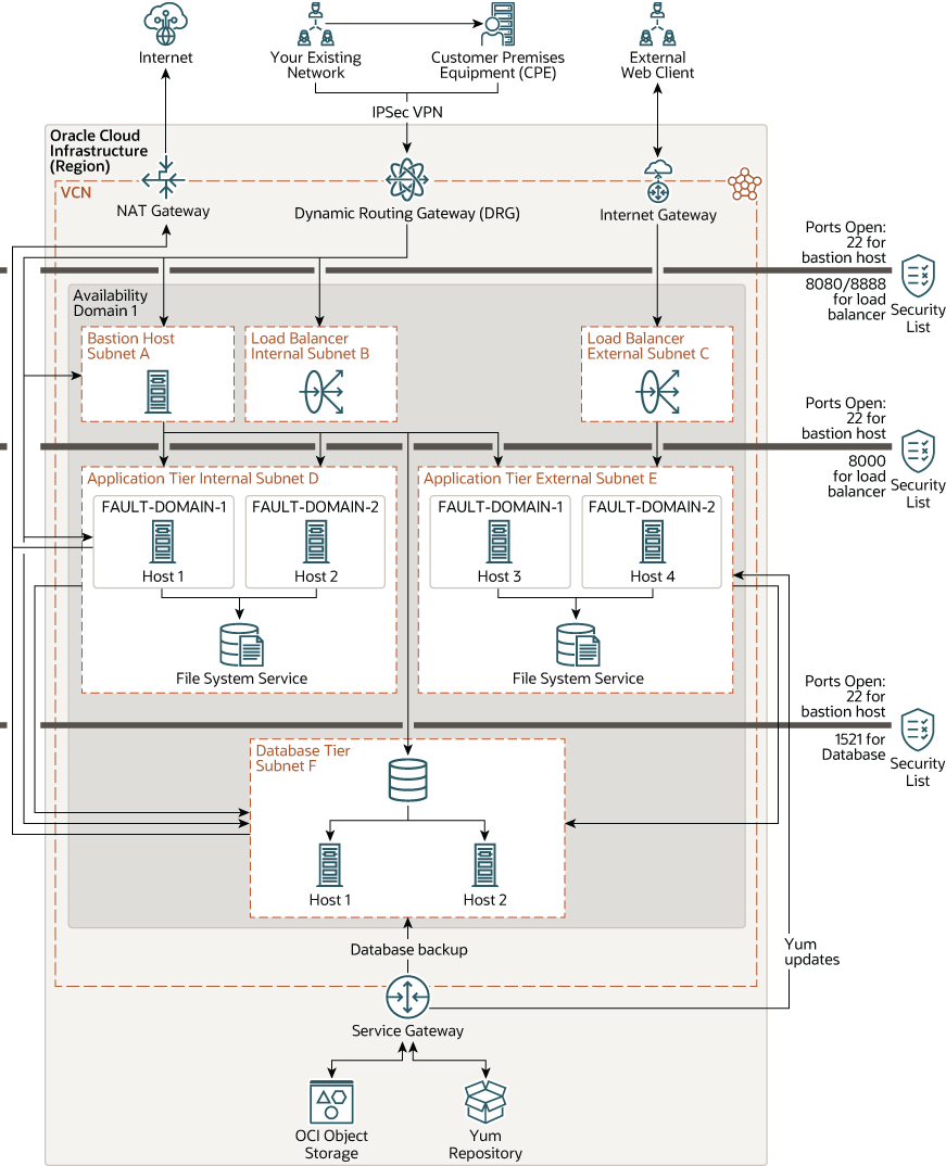 ما يلي هو وصف ebs - singlead-dmz.png