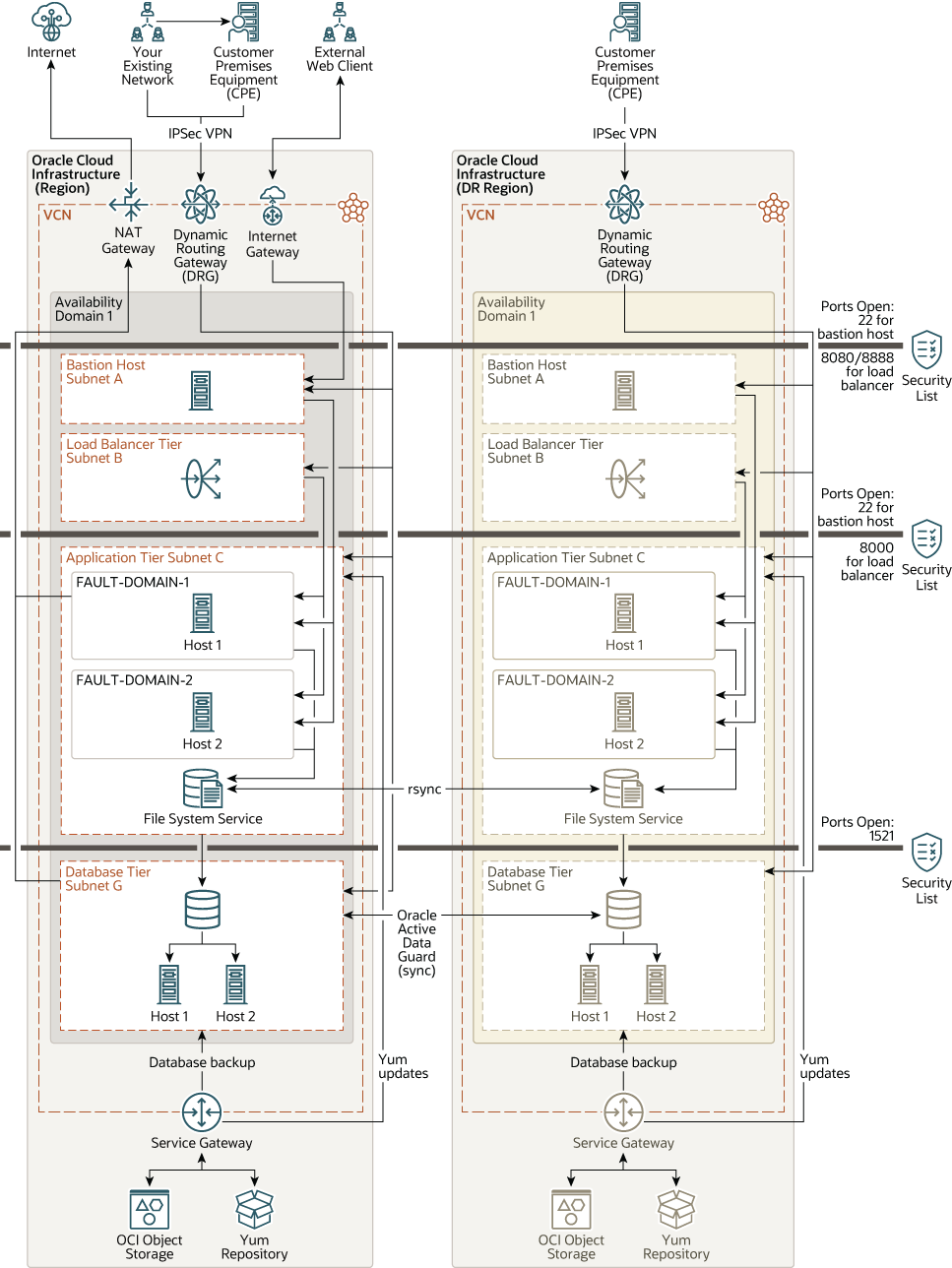ما يلي هو وصف multiple_region_topology.png