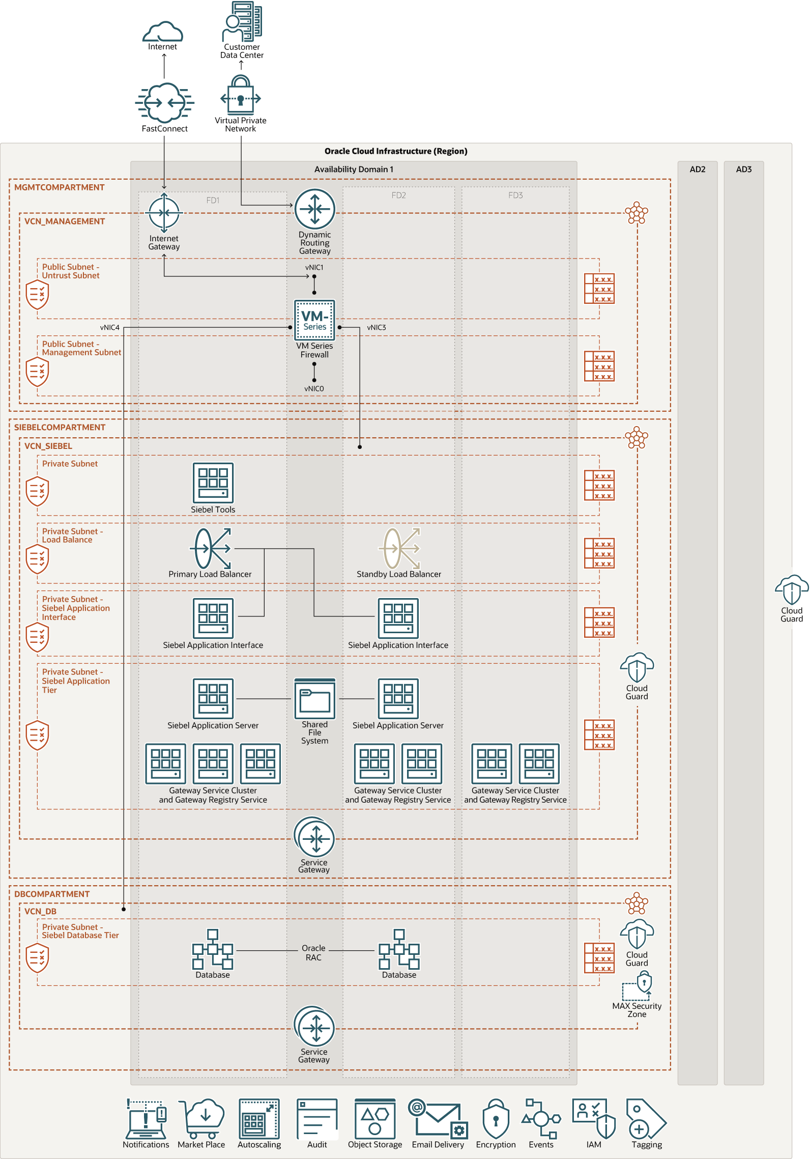 ما يلي هو وصف deploy-siebel - alo-alto-vm-firewall.png ما يلي هو وصف deploy-siebel - alo-alto-vm-firewall.png