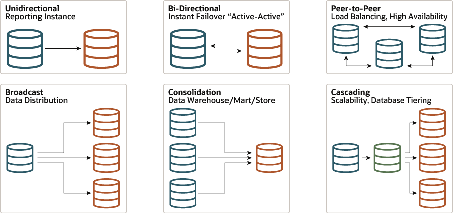 فيما يلي وصف gg-config-modes.png