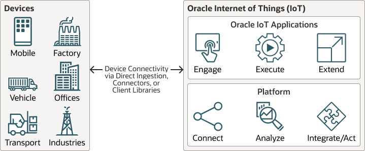 فيما يلي وصف iot-cloud-architecture.png فيما يلي وصف iot-cloud-architecture.png