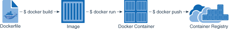 ما يلي هو وصف docker_container_process.png ما يلي هو وصف docker_container_process.png