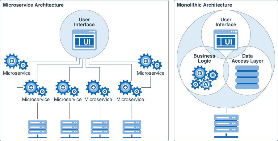 ما يلي هو وصف monolithic_vs_microservice.png