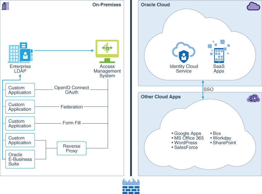 فيما يلي وصف cloud-roadmap-stage-1.png فيما يلي وصف cloud-roadmap-stage-1.png
