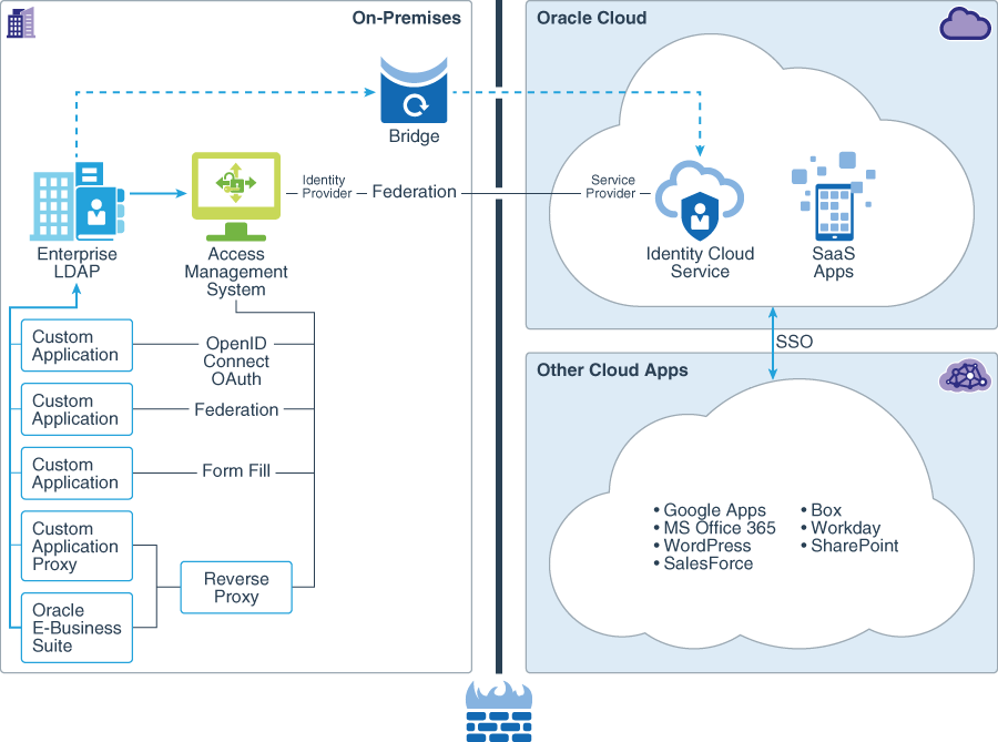 فيما يلي وصف cloud-roadmap-stage-2.png فيما يلي وصف cloud-roadmap-stage-2.png