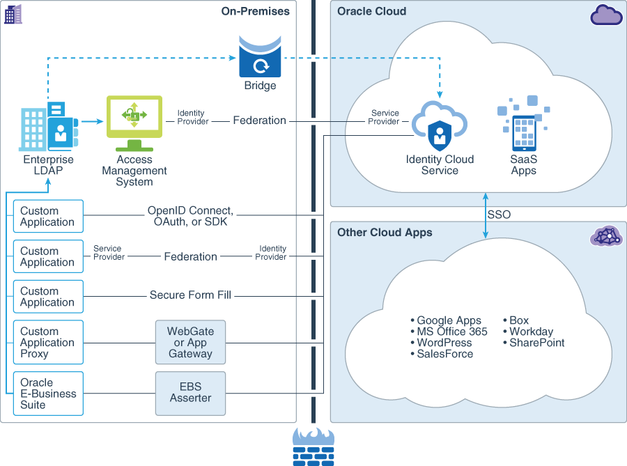 فيما يلي وصف cloud-roadmap-stage-3.png فيما يلي وصف cloud-roadmap-stage-3.png