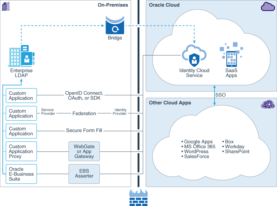 فيما يلي وصف cloud-roadmap-stage-4.png فيما يلي وصف cloud-roadmap-stage-4.png