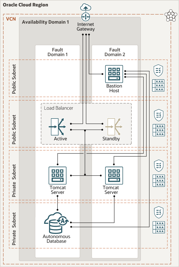 ما يلي هو وصف Archtecture-deploy-tomcat-adb.png
