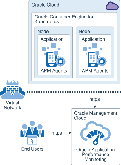 فيما يلي وصف omc-oke-architecture.png