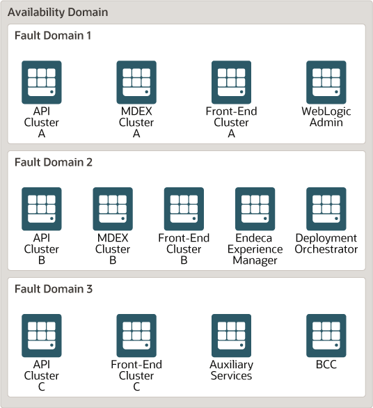 ما يلي هو وصف atg - physical - resource - -grouping.png