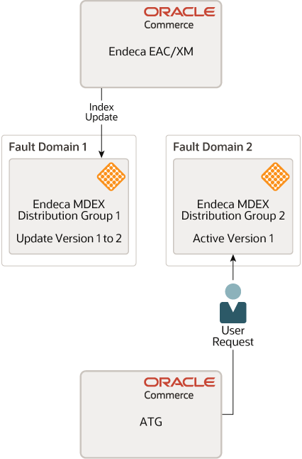 ما يلي هو وصف update-group1-index.png