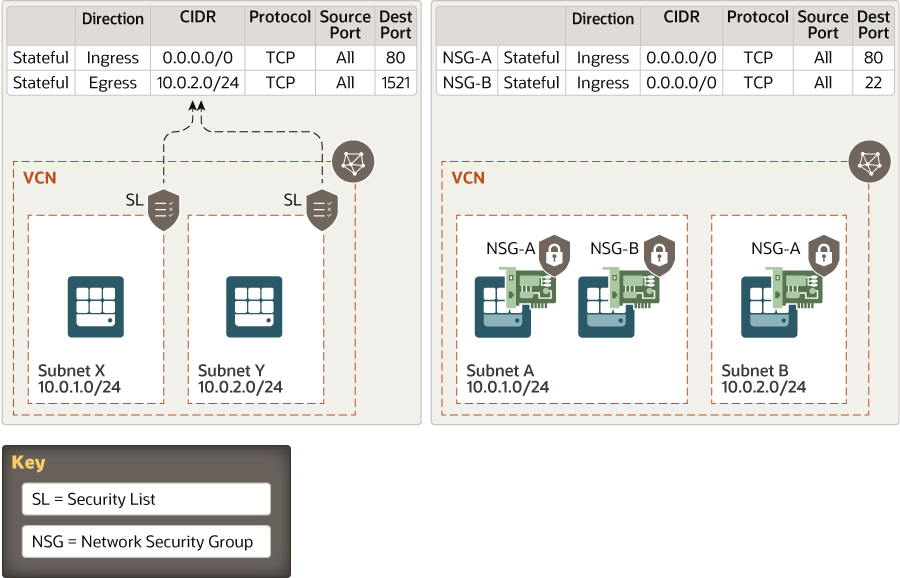 فيما يلي وصف ns - seclist-png.png