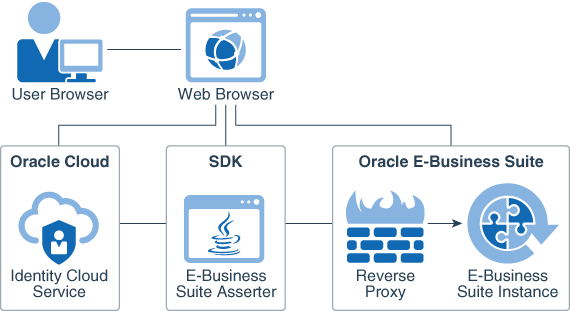 فيما يلي وصف Architect.png فيما يلي وصف Architect.png