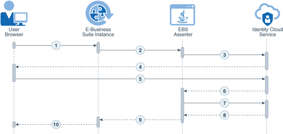 فيما يلي وصف login-flow-chart.png فيما يلي وصف login-flow-chart.png