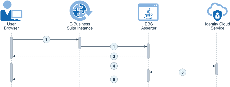 فيما يلي وصف logout-flow-chart.png فيما يلي وصف logout-flow-chart.png