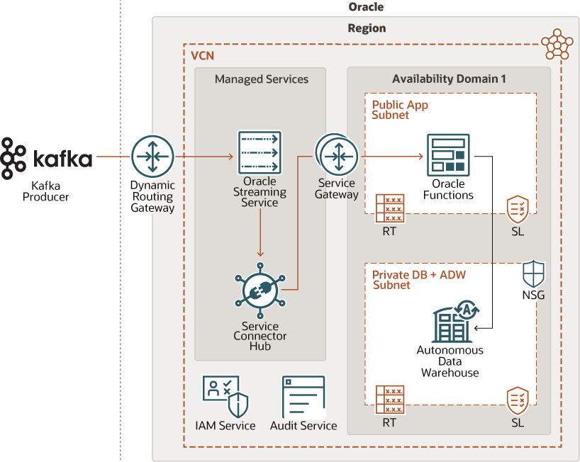 ما يلي هو وصف التدفق - data - adb - -real-time.png ما يلي هو وصف التدفق - data - adb - -real-time.png