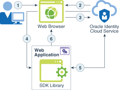 فيما يلي وصف authorization-code-grant-type.png