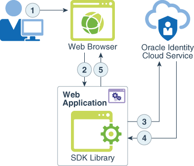 فيما يلي وصف client-credentials-grant-type.png