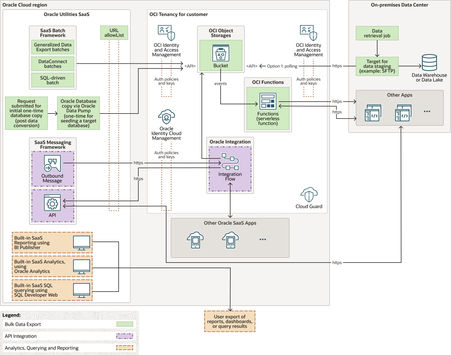 وصف البرامج المساعدة-integration.png فيما يلي وصف البرامج المساعدة-integration.png فيما يلي