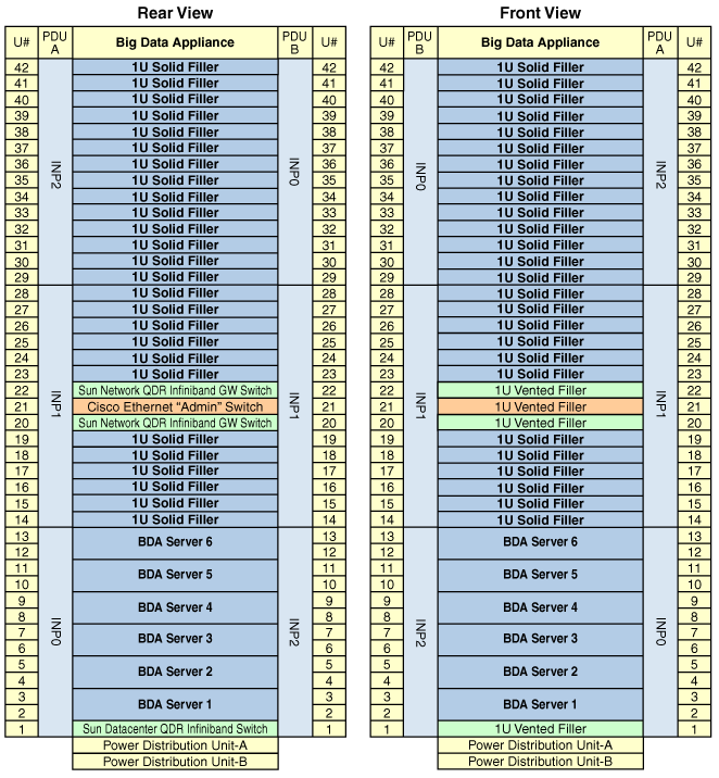 Description of Figure C-2 follows