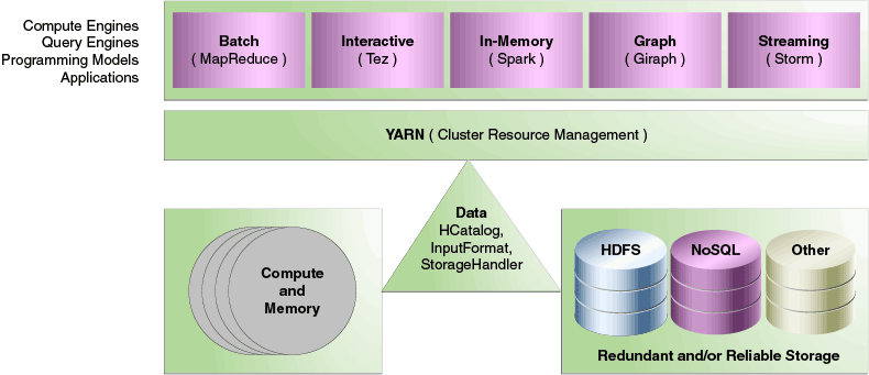 Description of Figure 6-1 follows