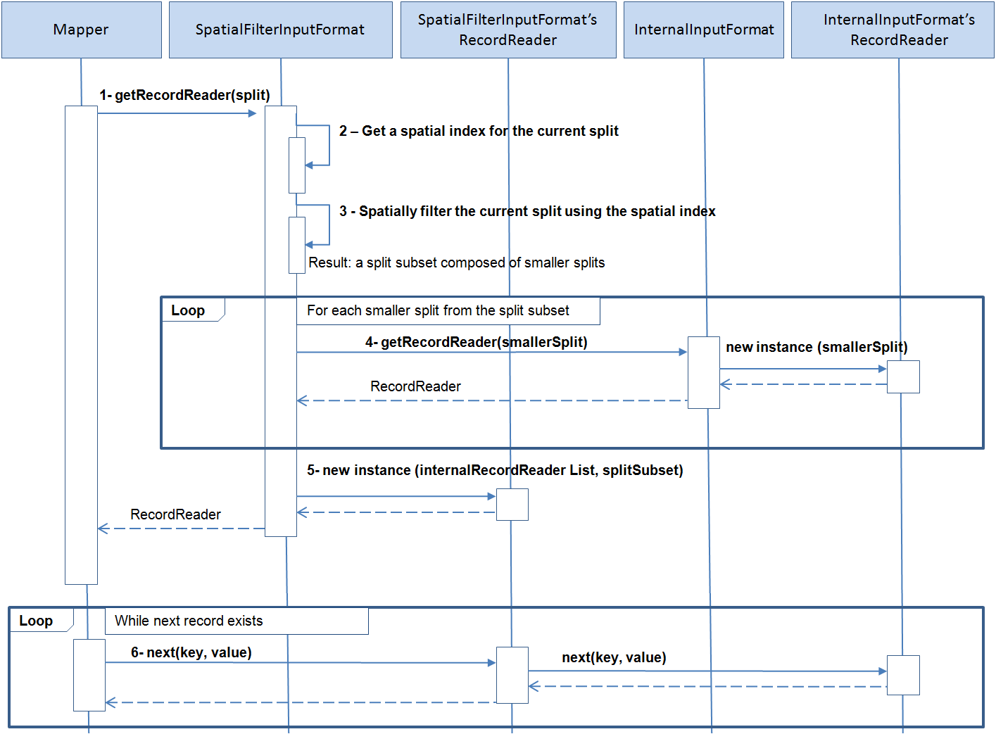 Description of GUID-27278650-3BDF-40B8-AB41-901A67C82CA8-default.png follows