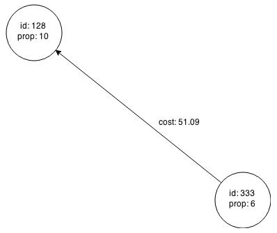 Description of Figure 6-6 follows