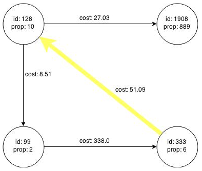 Description of Figure 6-5 follows