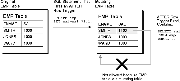 java-mybatis-insert-into-select-from-where-segmentfault