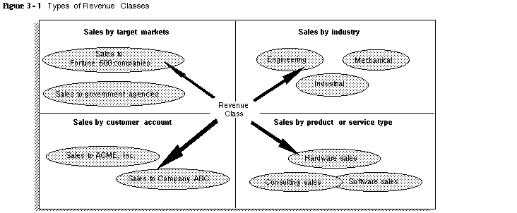 Products - Revetee