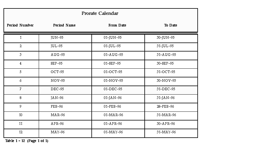 Depreciation Calculation for Table and Calculated Methods (Oracle Assets Help)