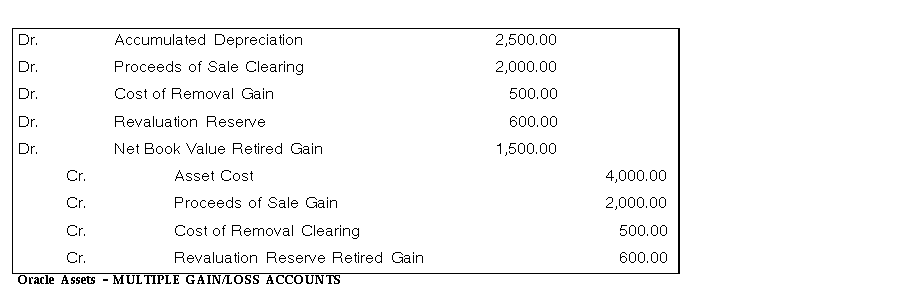 journal entries for retirements and reinstatements oracle assets help three sections of cash flow statement