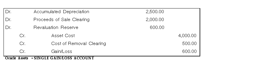 howto-how-to-journal-entry-depreciation