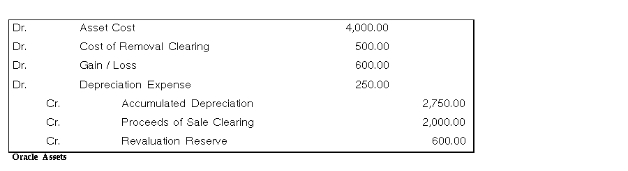 accumulated depreciation assets