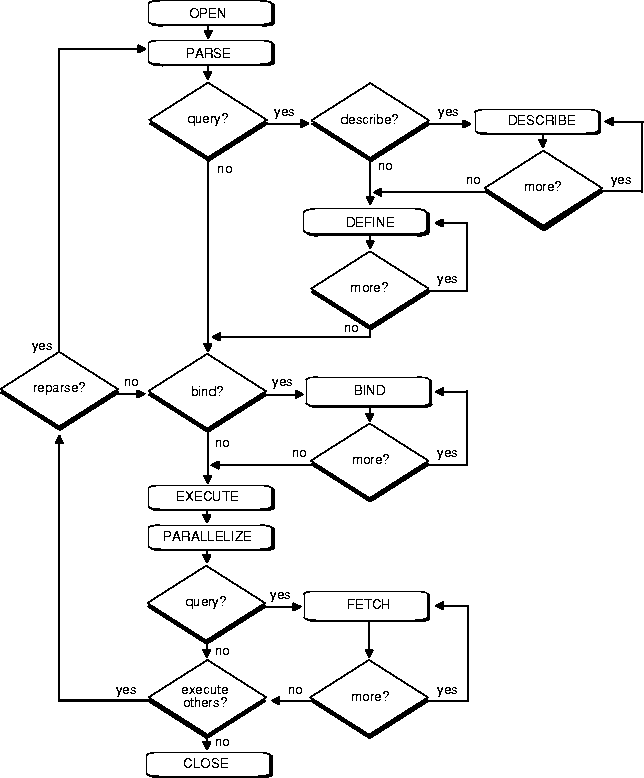 Parse process. Блок схема запроса SQL. Схема SQL запроса. T-SQL преобразование кода TSQL В блок-схему.