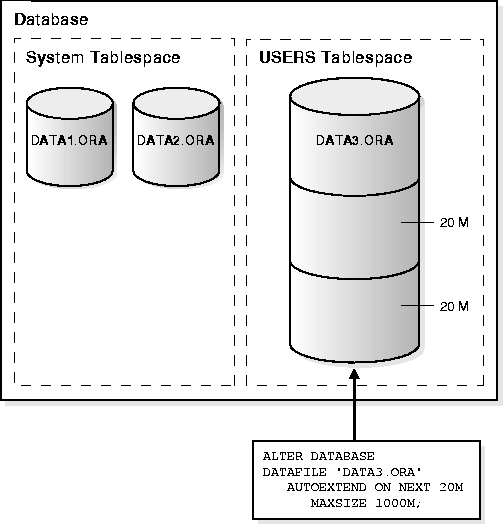 tablespaces-and-datafiles