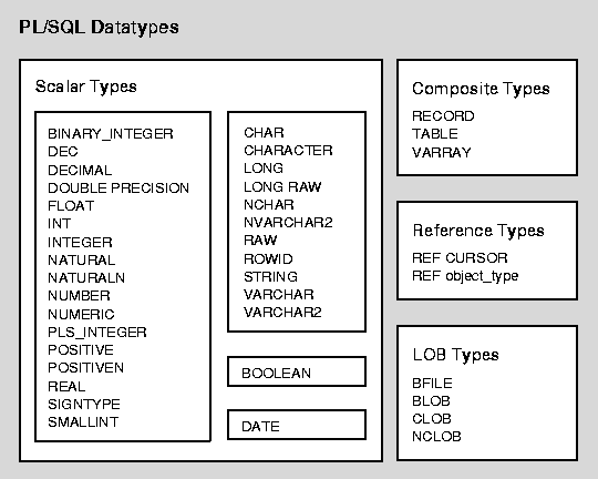 Varchar date. SQL Double Тип данных. SQL data Types. Nchar Тип данных SQL. Типы данных SQL POSTGRESQL.