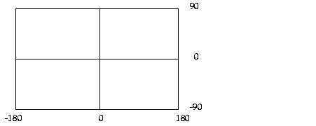Illustration of fixed-size tiling at level 1.