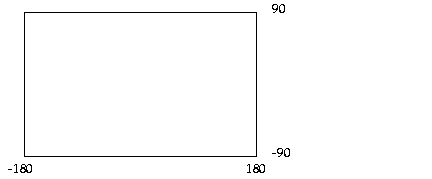 Illustration of a sample domain (-180 to 180 degrees for longitude and -90 to 90 degrees for latitude).