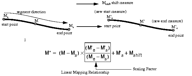 Illustration of scaling a geometric segment.