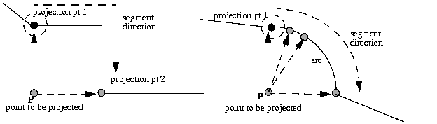 Illustration of multiple projection points.