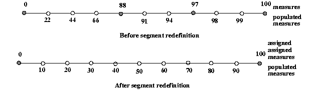 Illustration of redefining a geometric segment.
