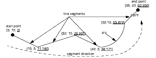 Illustration of a geometric segment.