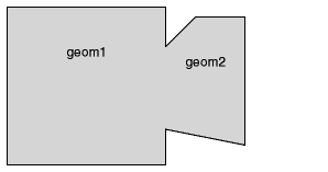 Illustration of SDO_UNION function.