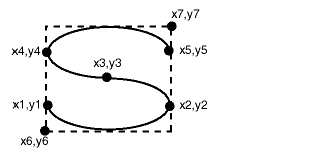 Illustration of a type 0 (zero) element.